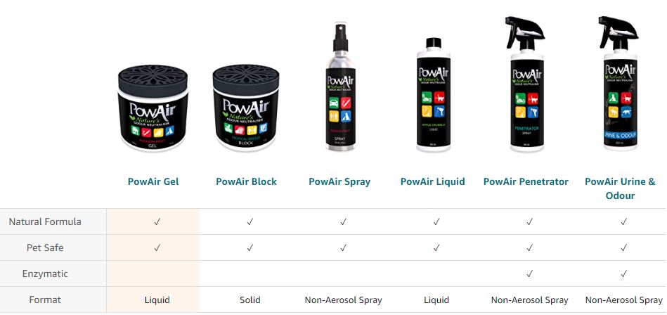 PowAir Urine And Odour Spray – Eliminate Odours 464ml Backpack, Bag, Home and Travel PowAir Urine And Odour Spray – Eliminate Odours 464ml - Image 5