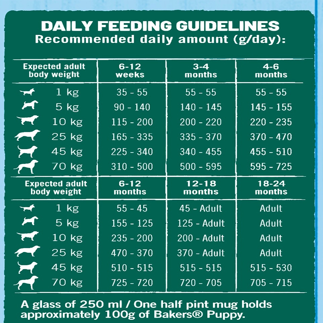 Bakers Puppy Dry Dog Food Chicken And Veg 2.85kg Dog Bakers Puppy Dry Dog Food Chicken And Veg 2.85kg - Image 4