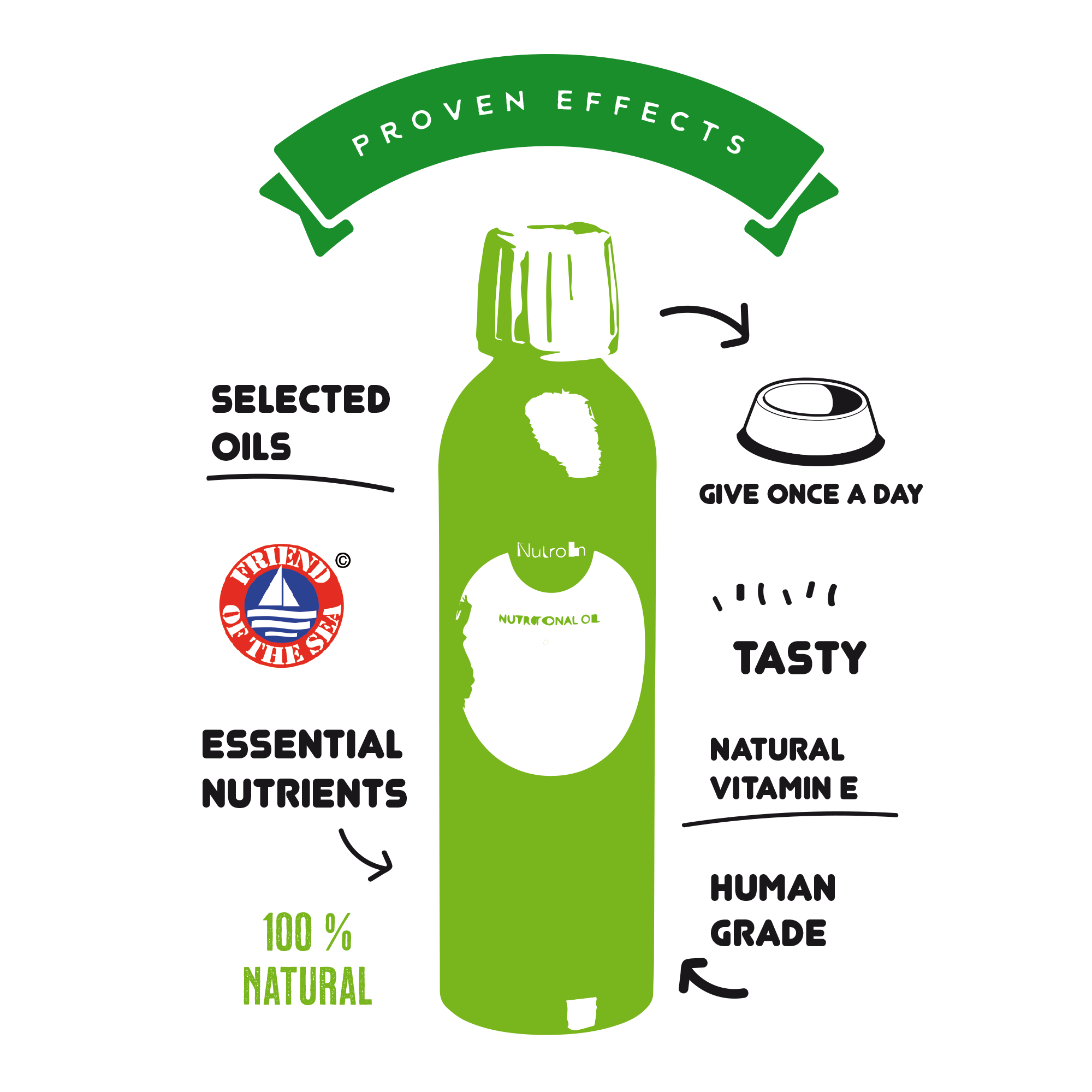 Nutrolin® Kitten & Adult Cat Dog Nutrolin® Kitten & Adult Cat - Image 3