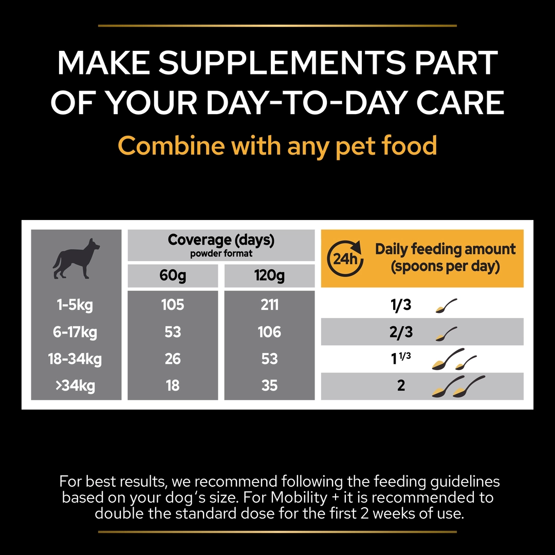 PRO PLAN Dog Adult and Senior Mobility Supplement Powder 60g Dog PRO PLAN Dog Adult and Senior Mobility Supplement Powder 60g - Image 8