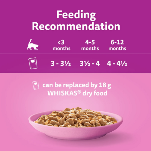 Whiskas Kitten Pouch Cat Meaty Meals In Jelly Cat Whiskas Kitten Pouch Cat Meaty Meals In Jelly - Image 4